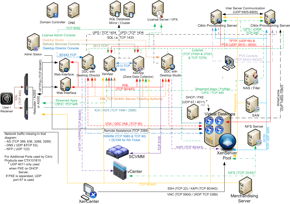 Citrix receiver storefront